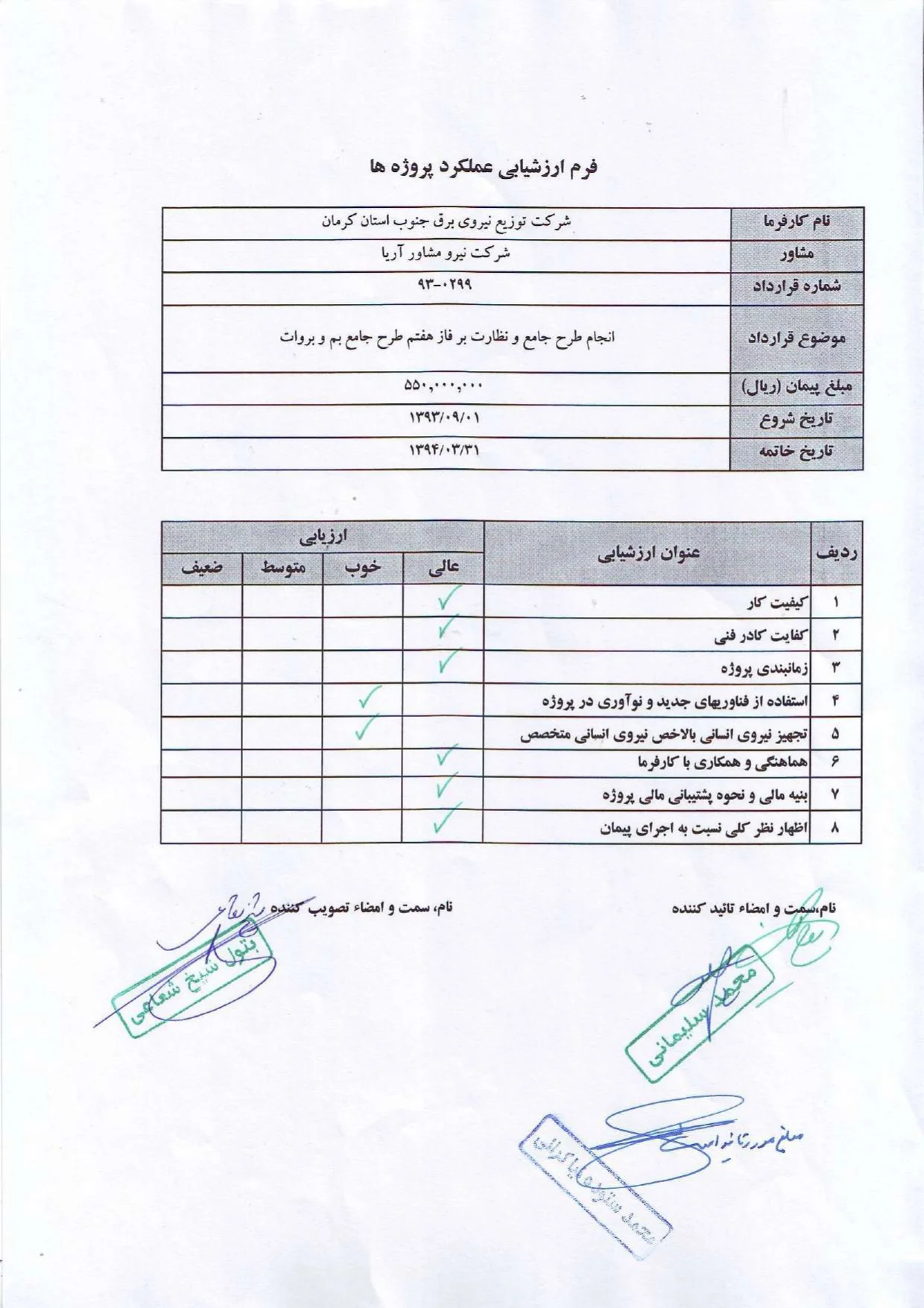 عملکرد شرکت در توزیع برق جنوب استان کرمان 93-94 