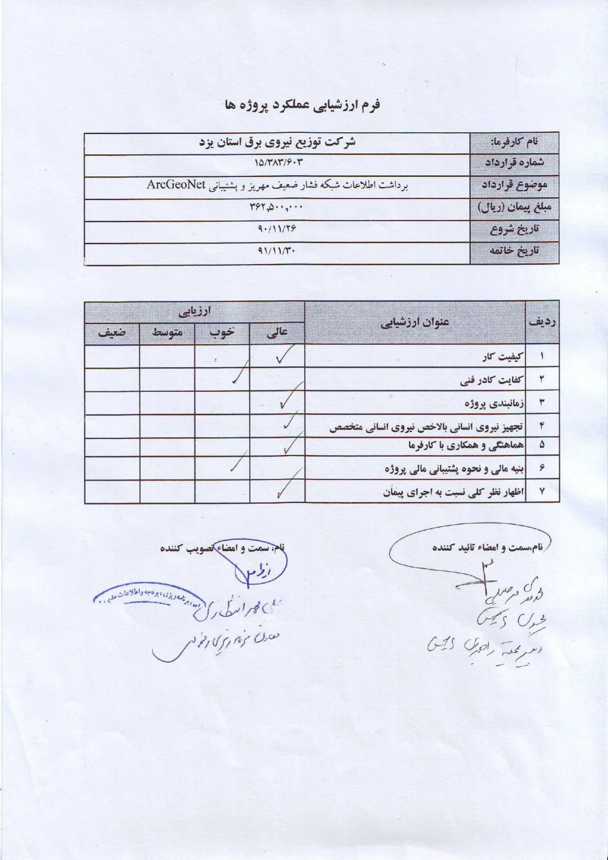 عملکرد شرکت در عملکرد شرکت در توزیع برق استان یزد 90-91 