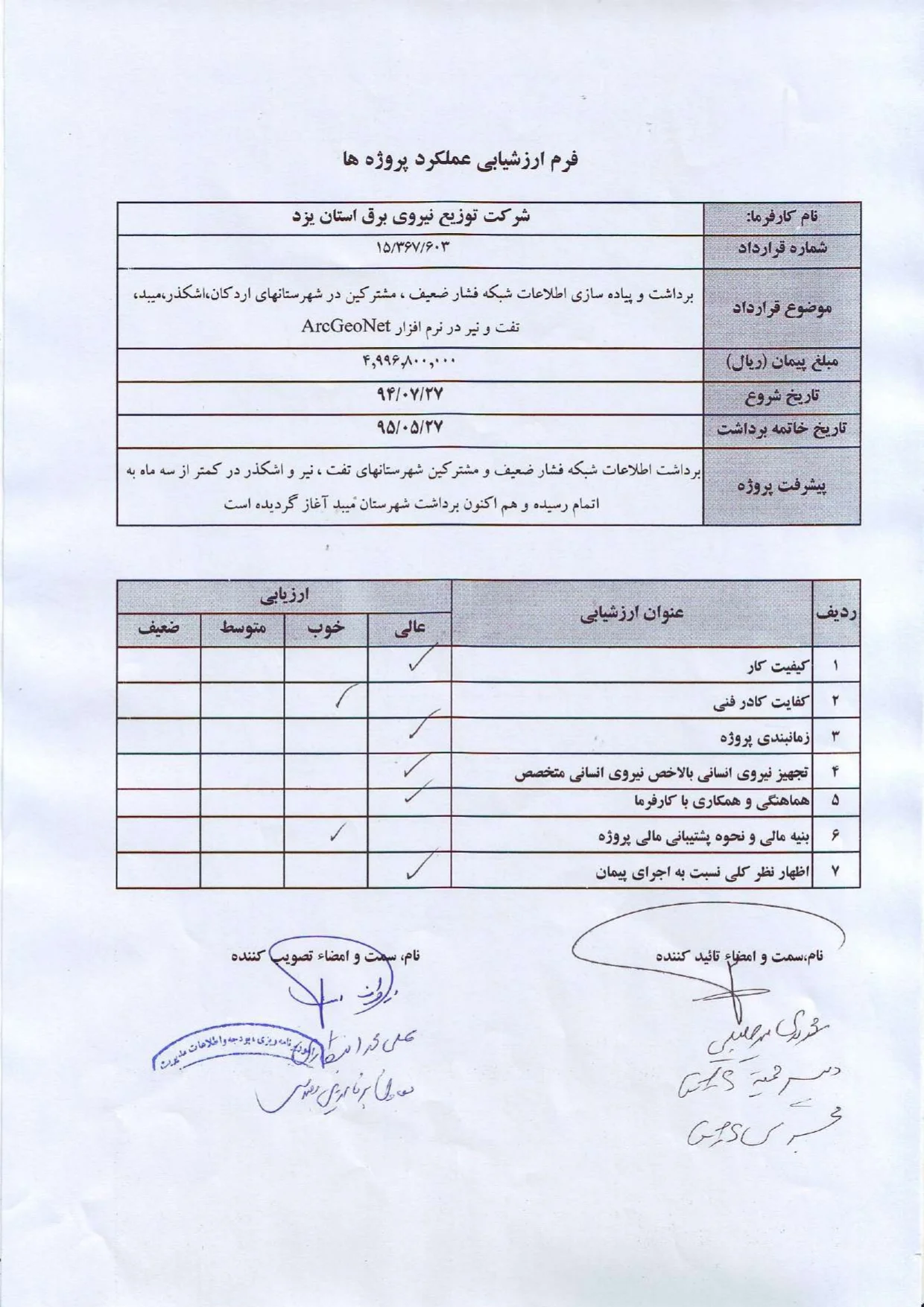 عملکرد شرکت در توزیع برق استان یزد 94-95 