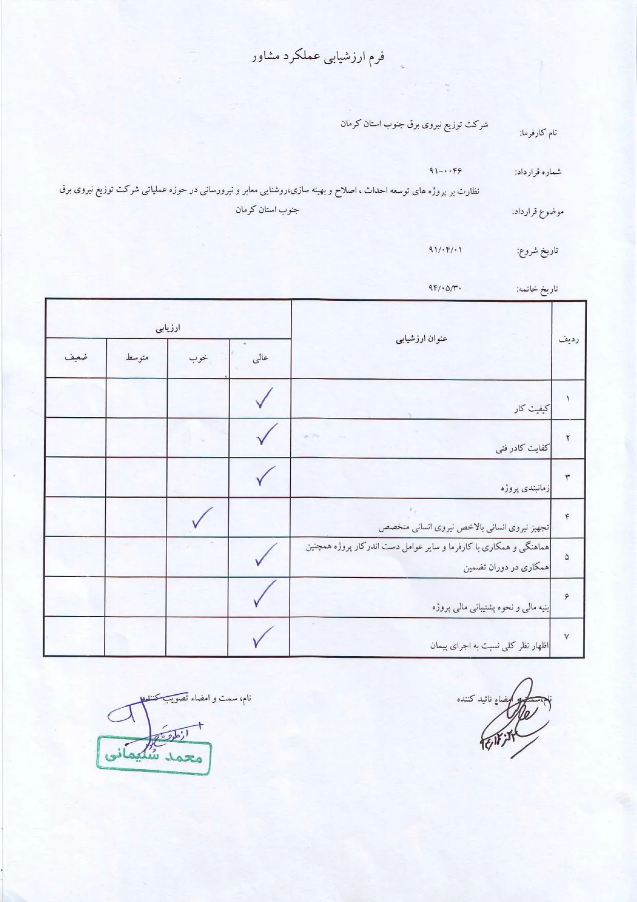 عملکرد شرکت در توزیع برق جنوب استان کرمان 91-94 