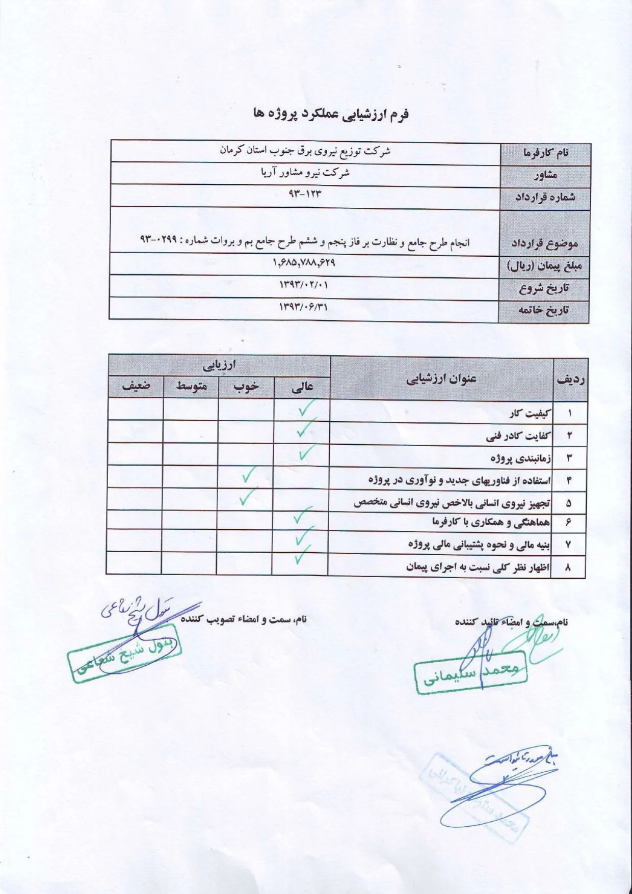 عملکرد شرکت در توزیع برق جنوب استان کرمان 93 