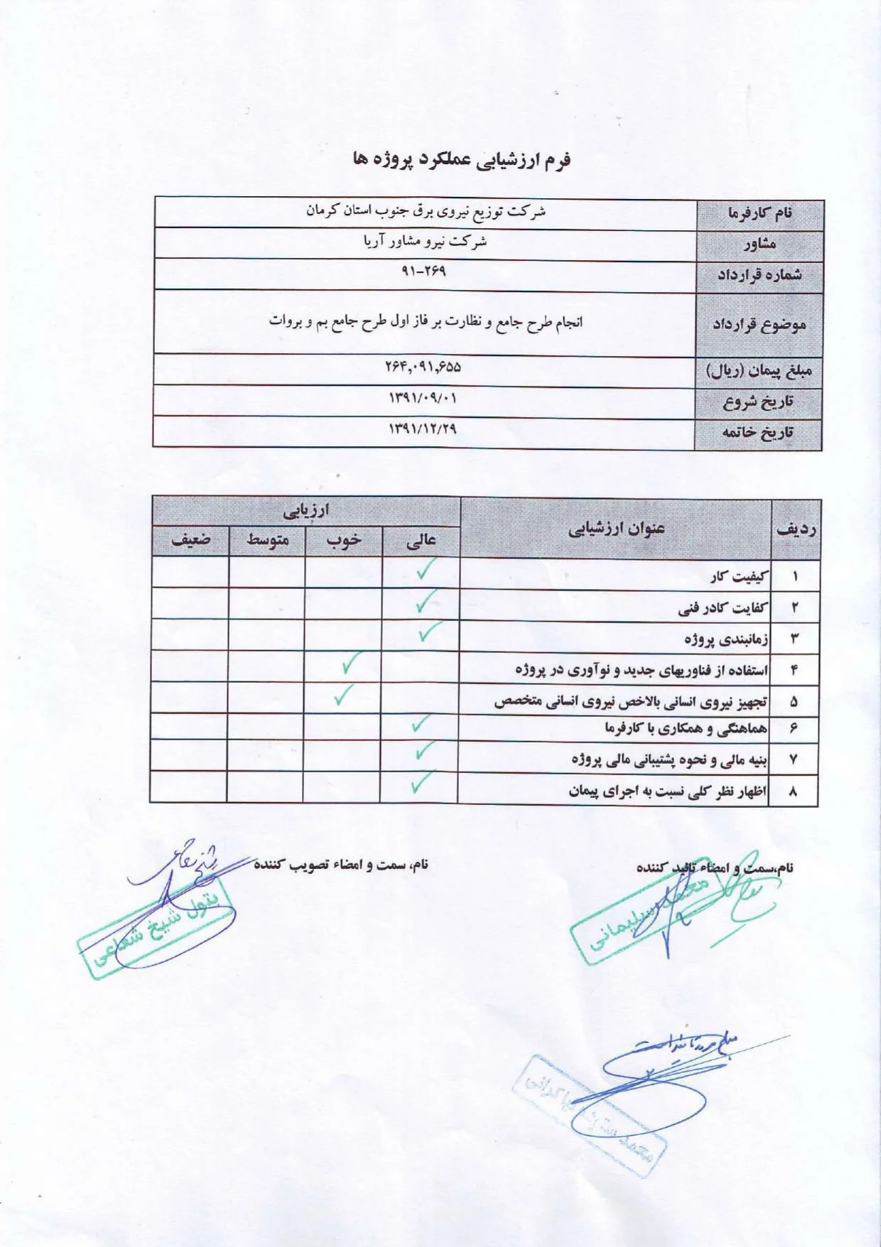 عملکرد شرکت در توزیع برق جنوب استان کرمان 91 