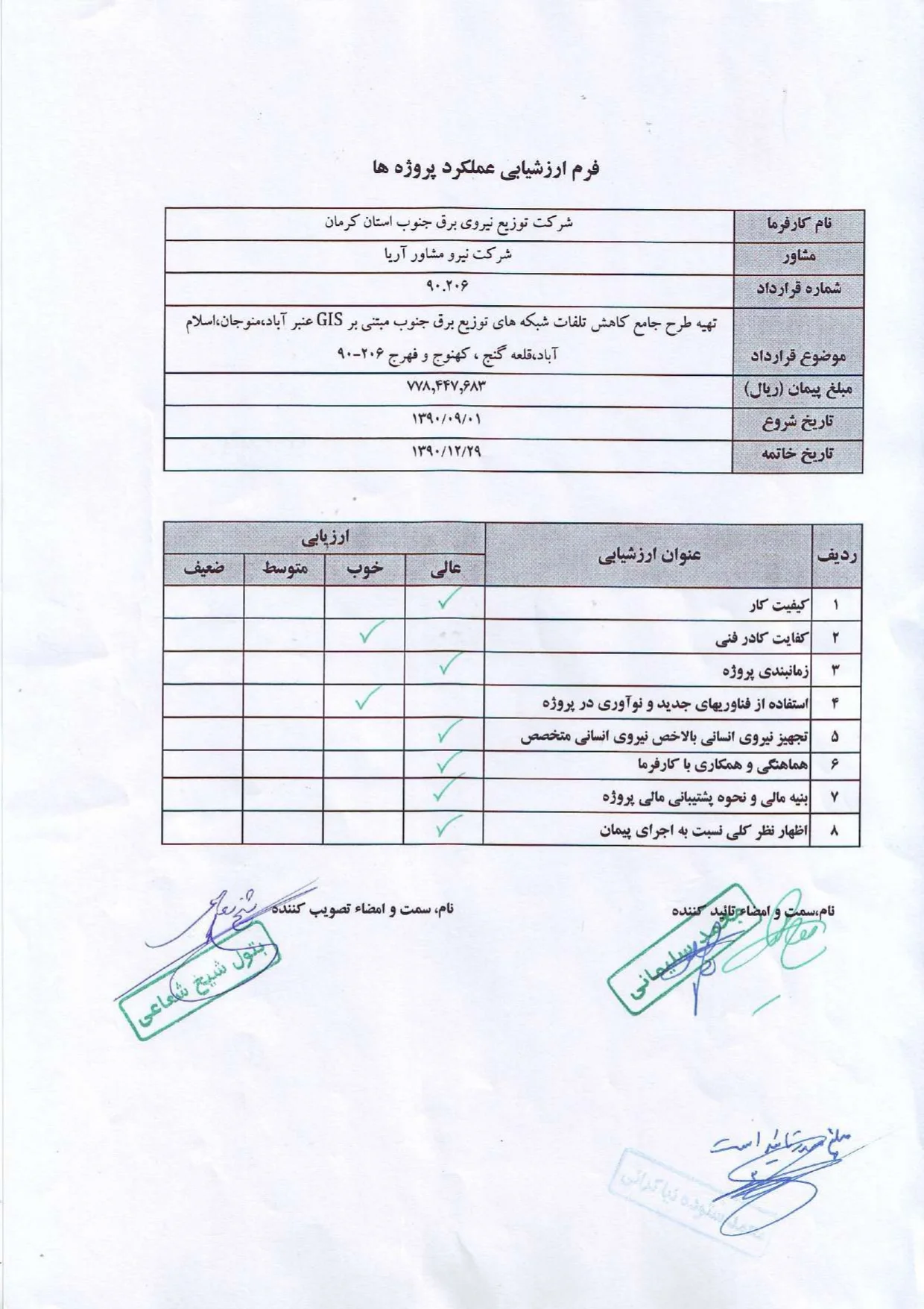 عملکرد شرکت در توزیع برق جنوب استان کرمان 90 