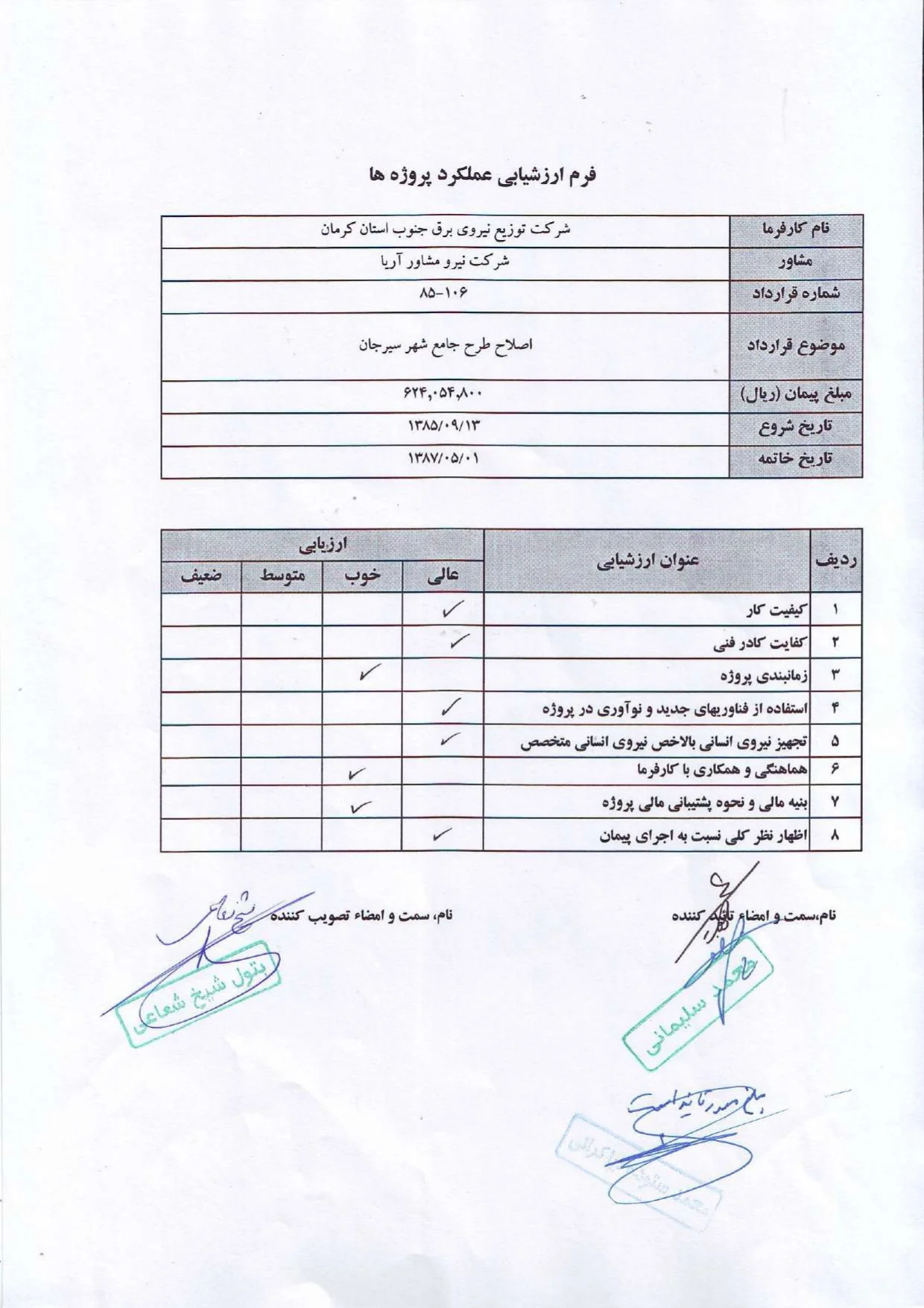 عملکرد شرکت در توزیع برق جنوب استان کرمان 85-87 