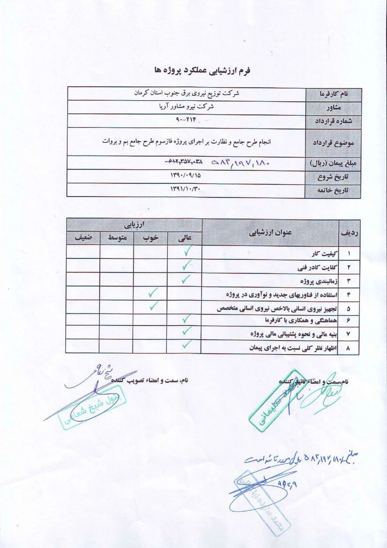 عملکرد شرکت در توزیع برق جنوب استان کرمان 90-91 