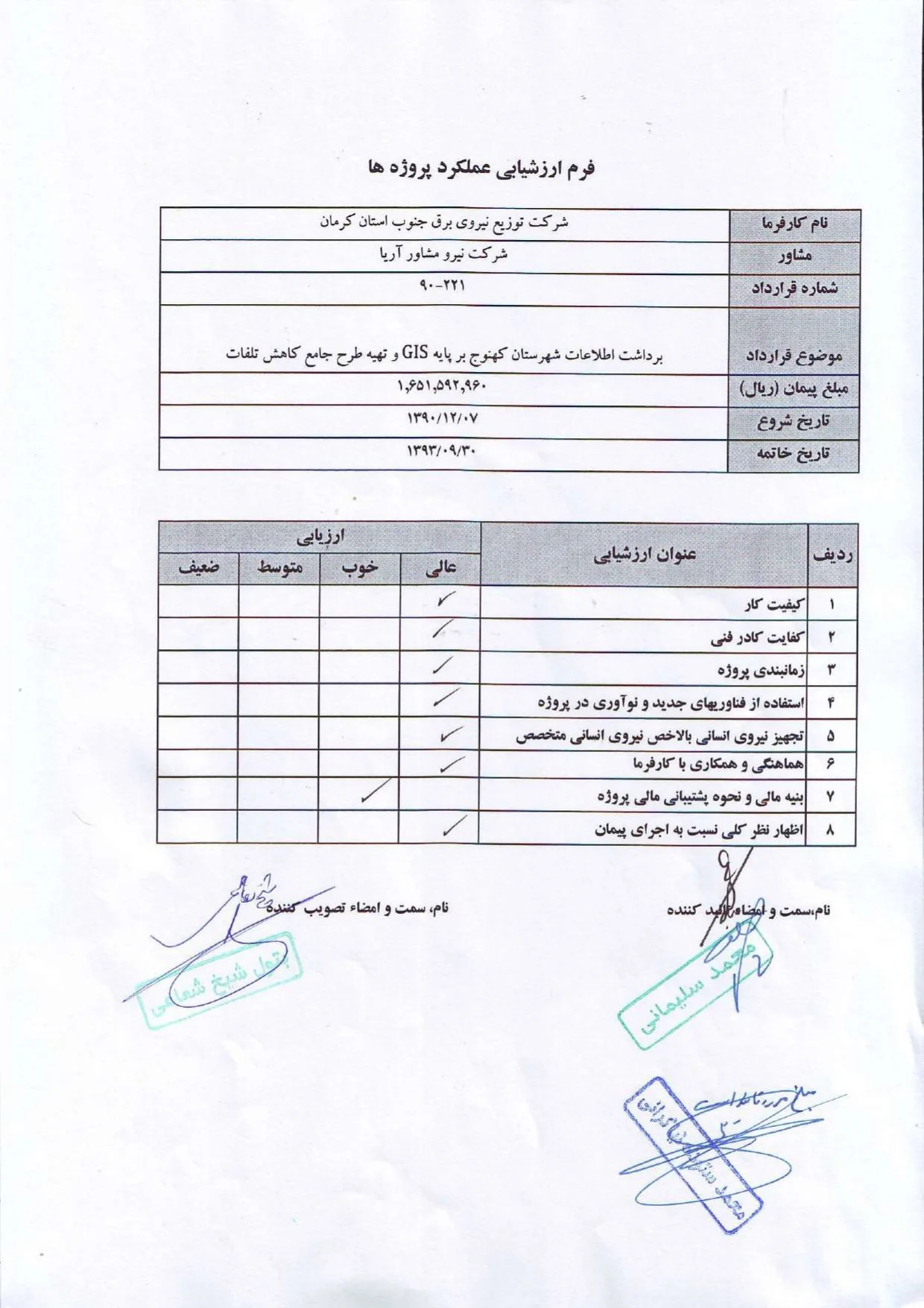 عملکرد شرکت در توزیع برق جنوب استان کرمان 90-93 