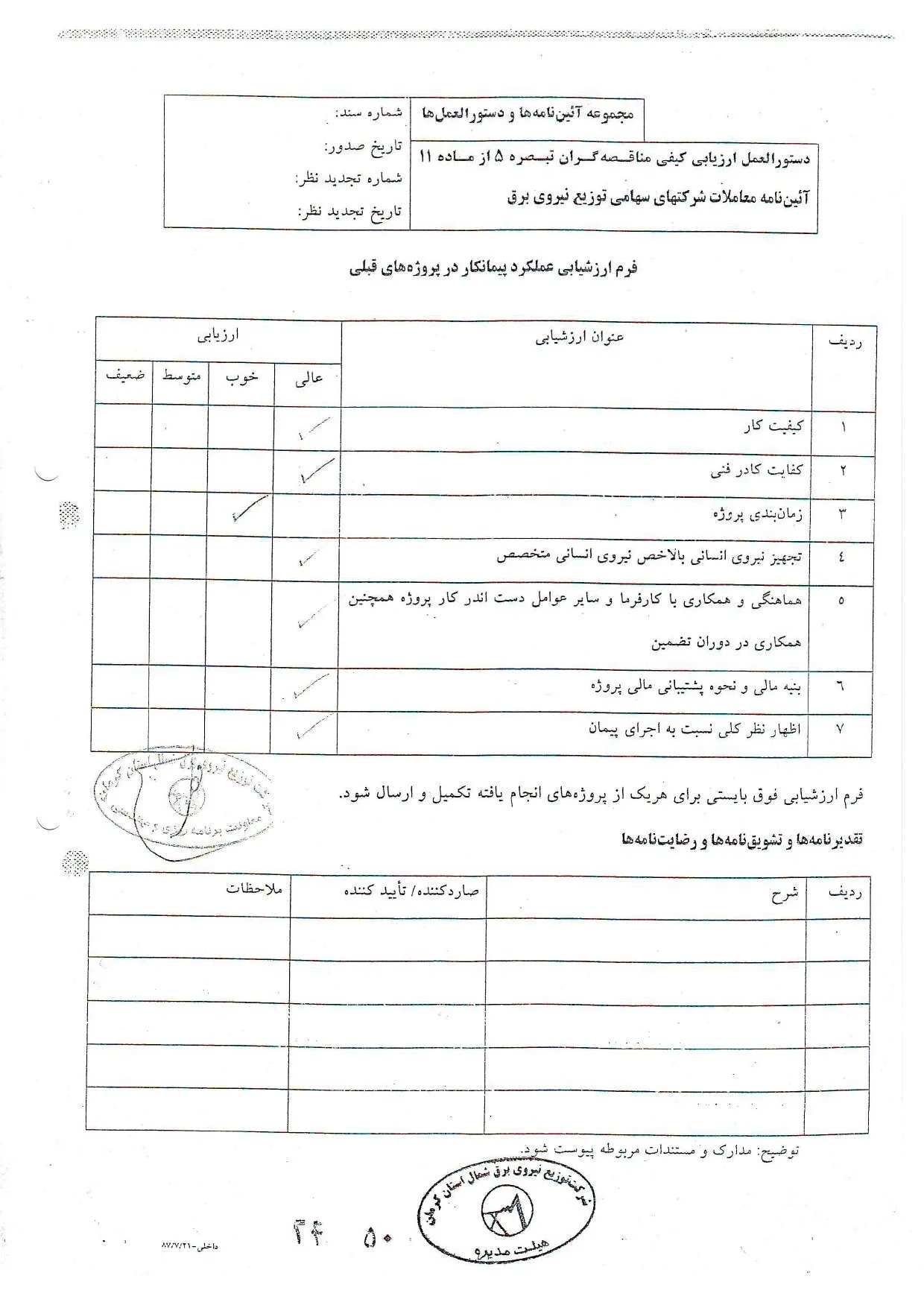 عملکرد شرکت در توزیع برق شمال استان کرمان 